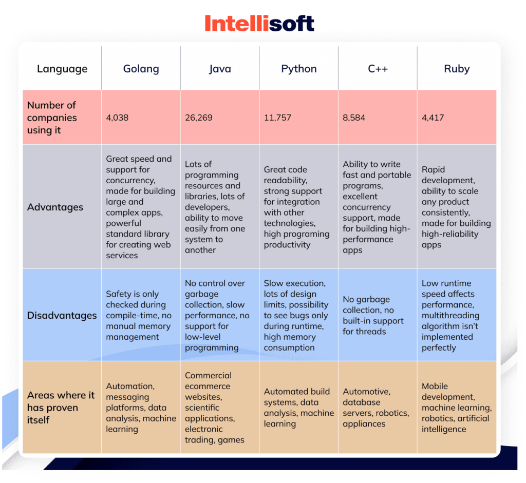 Microservices Solutions Guide Top Languages To Choose From