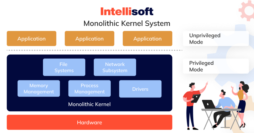 Monolithic Architecture Benefits Usages