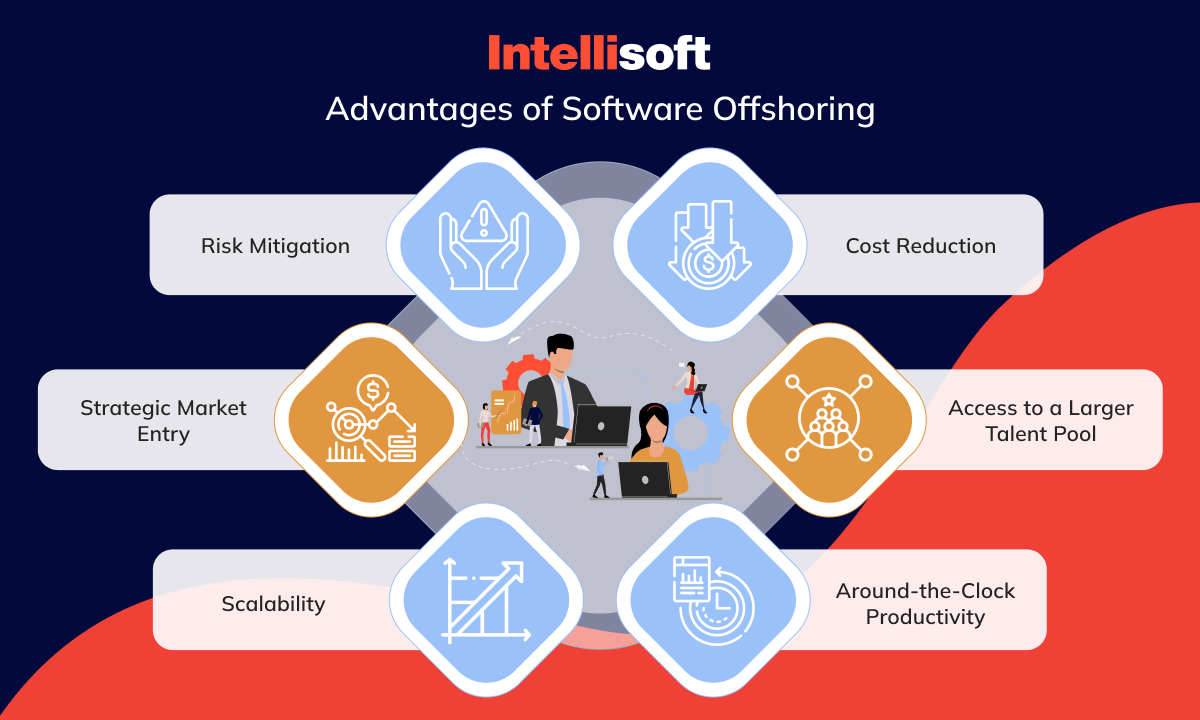 Outsourcing Vs Offshoring Elevate Your Business With The Right Strategy