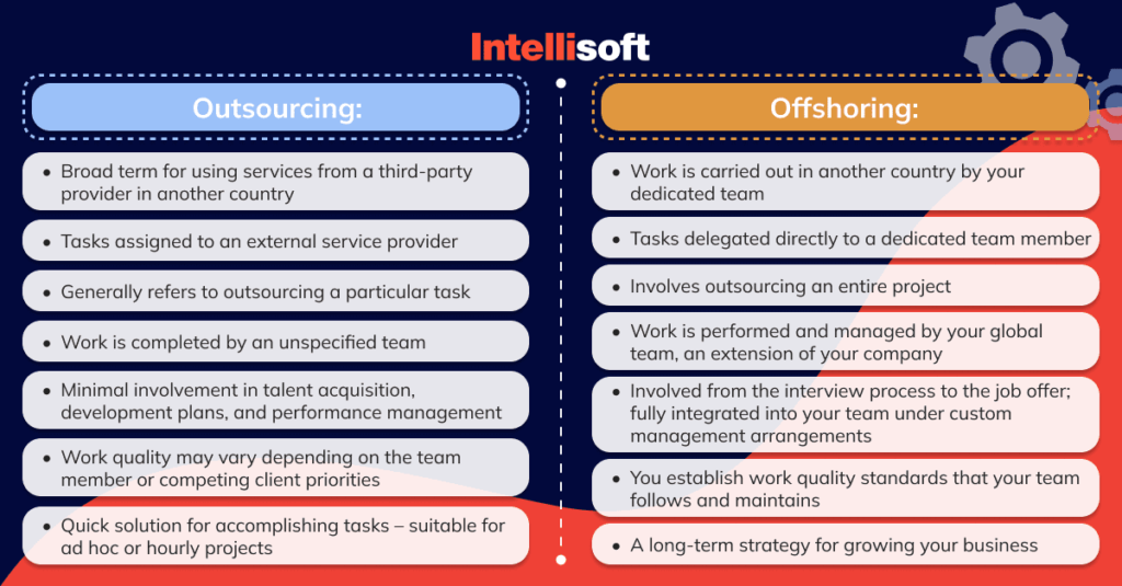Mastering IT Offshoring: Discover the Perfect Destination