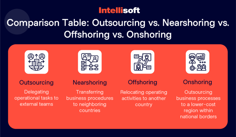 Nearshoring Vs Offshoring Vs Onshoring: Mind The Difference