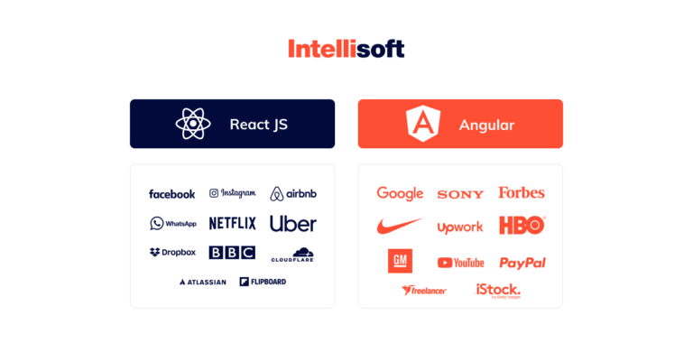Angular vs. React: Comparing Two Leading JavaScript Frameworks