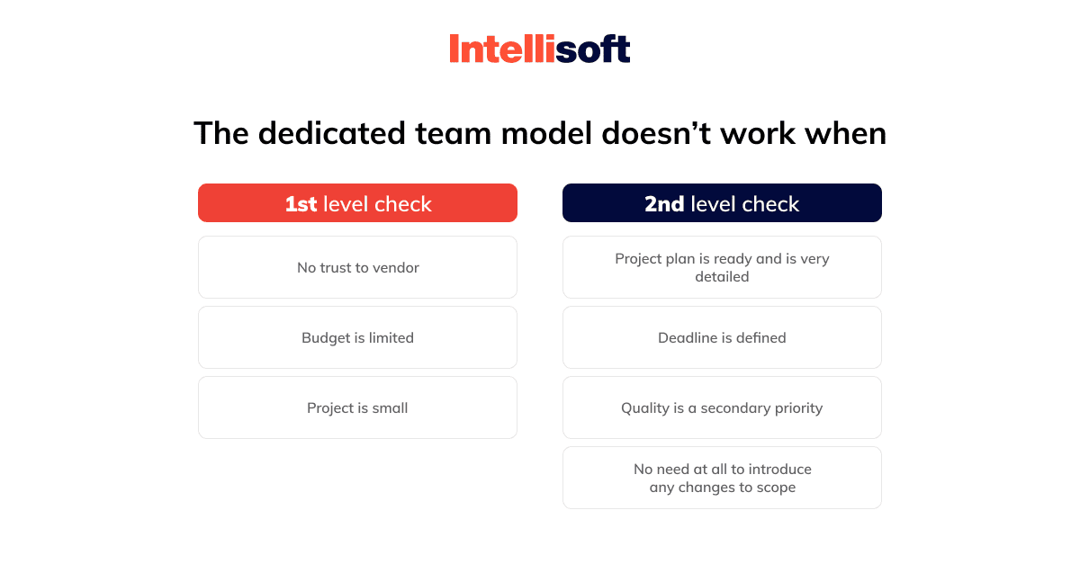 Signs Indicating When and Why You Should Hire a Dedicated Team