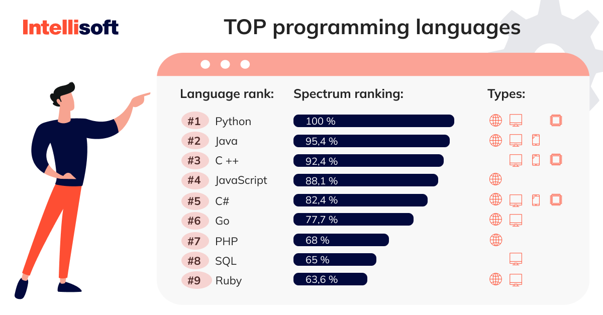 most-popular-languages-in-outsourcing-software-development