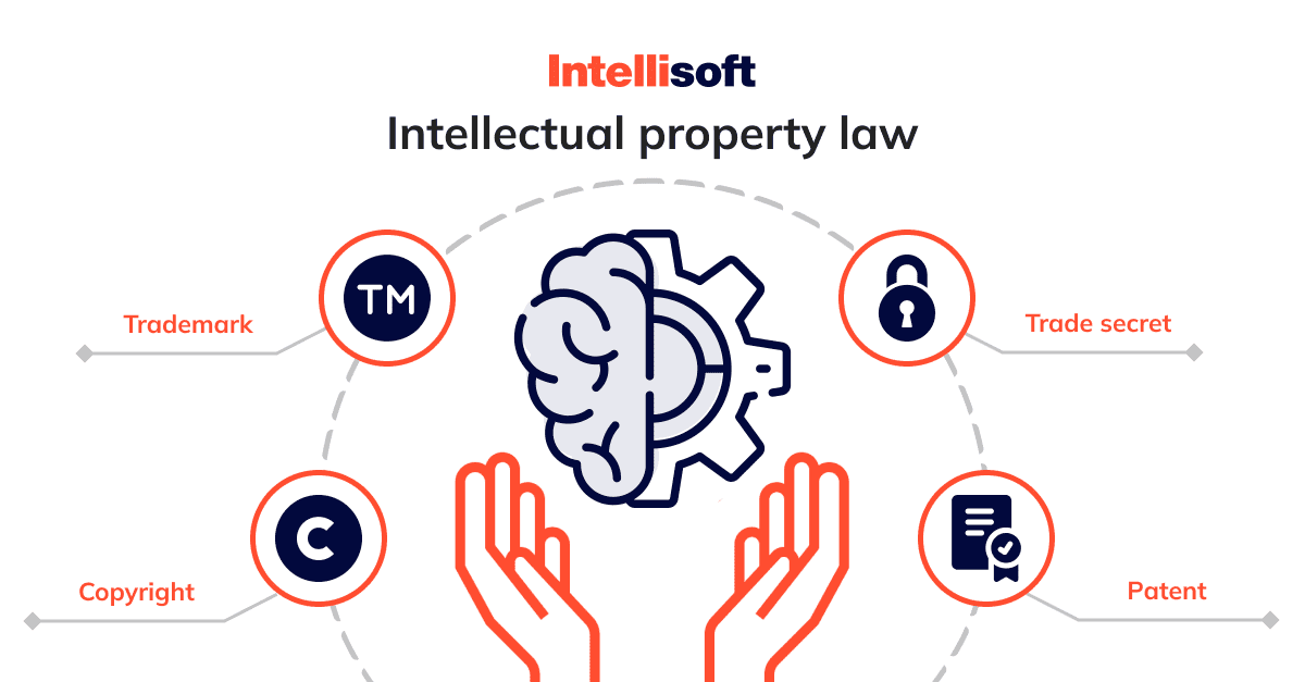 Intellectual property clearance definition