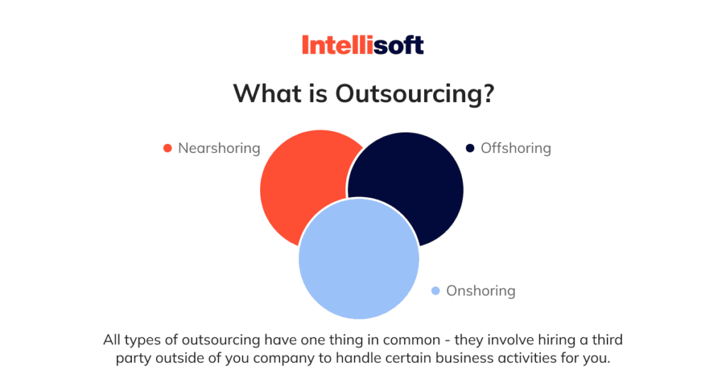 Remarkable Outsourcing Case Studies That Decision Makers Can Study