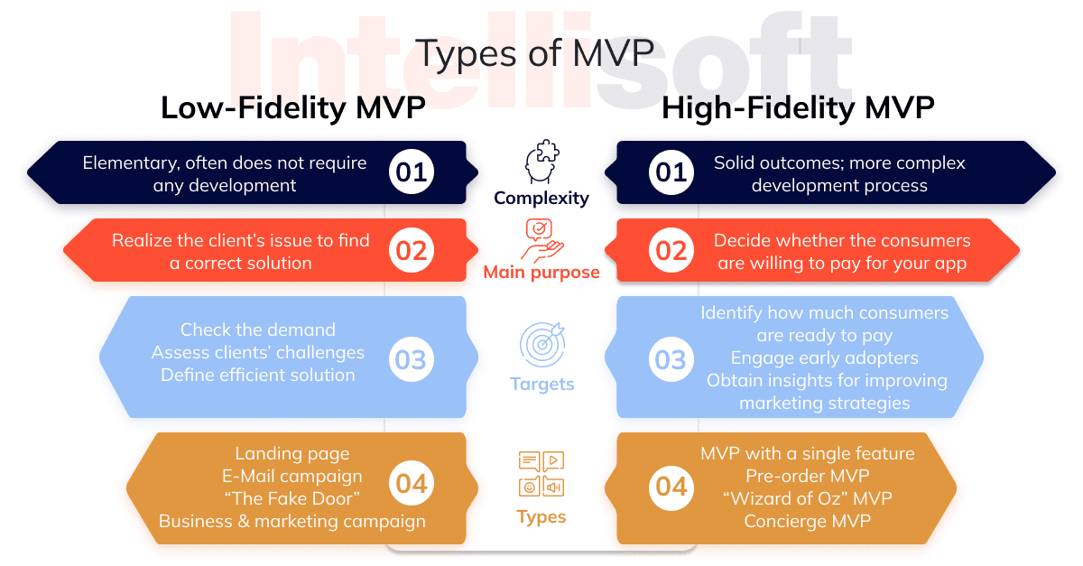 a-minimum-viable-product-in-software-development-what-does-it-mean-2023