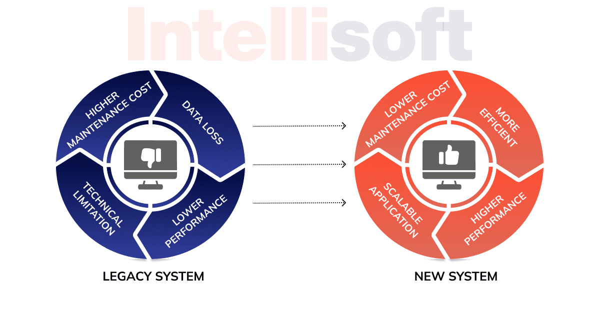 Replace Legacy Systems with Low-Code Applications