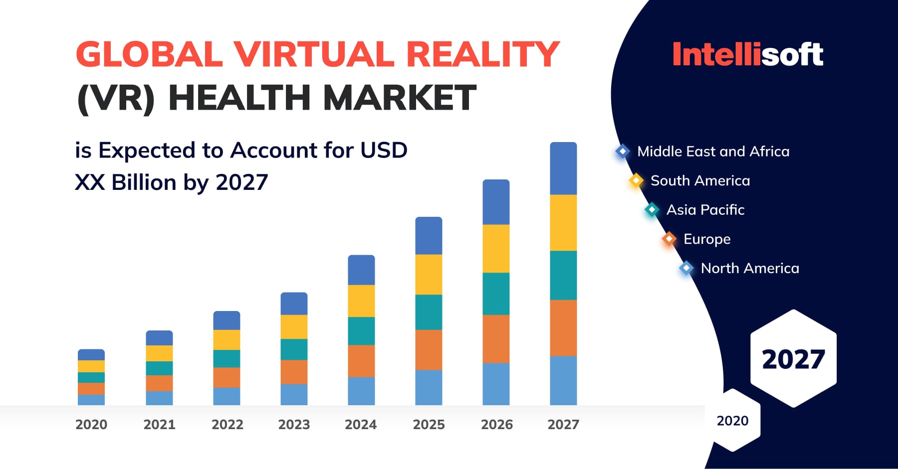 10 Key Trends in the Healthcare Industry in 2023