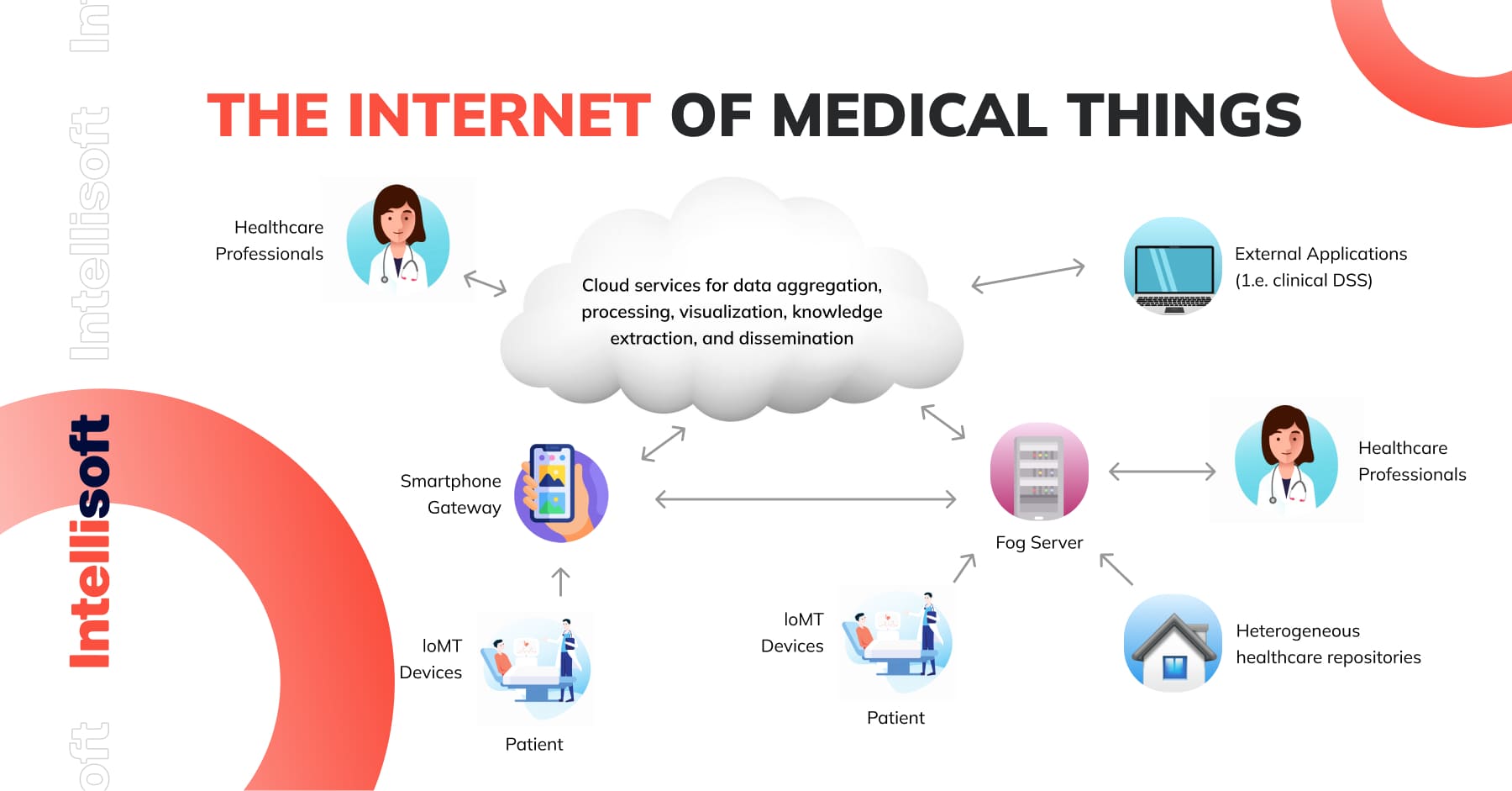 10 Key Trends in the Healthcare Industry in 2023