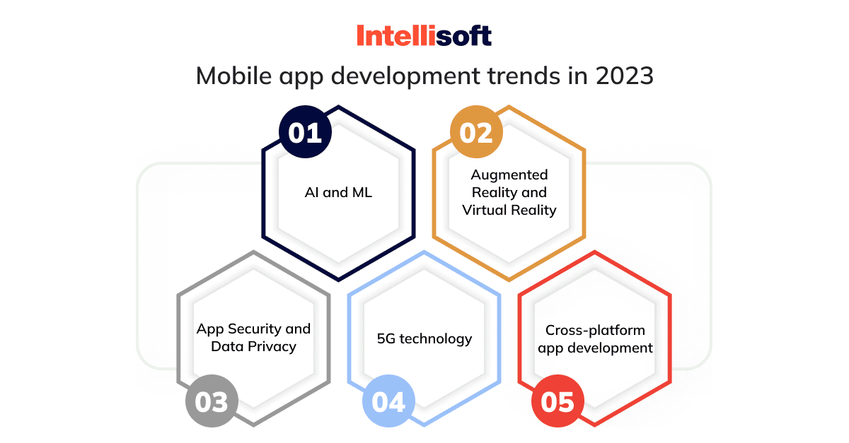 Mobile app development trends in 2023
