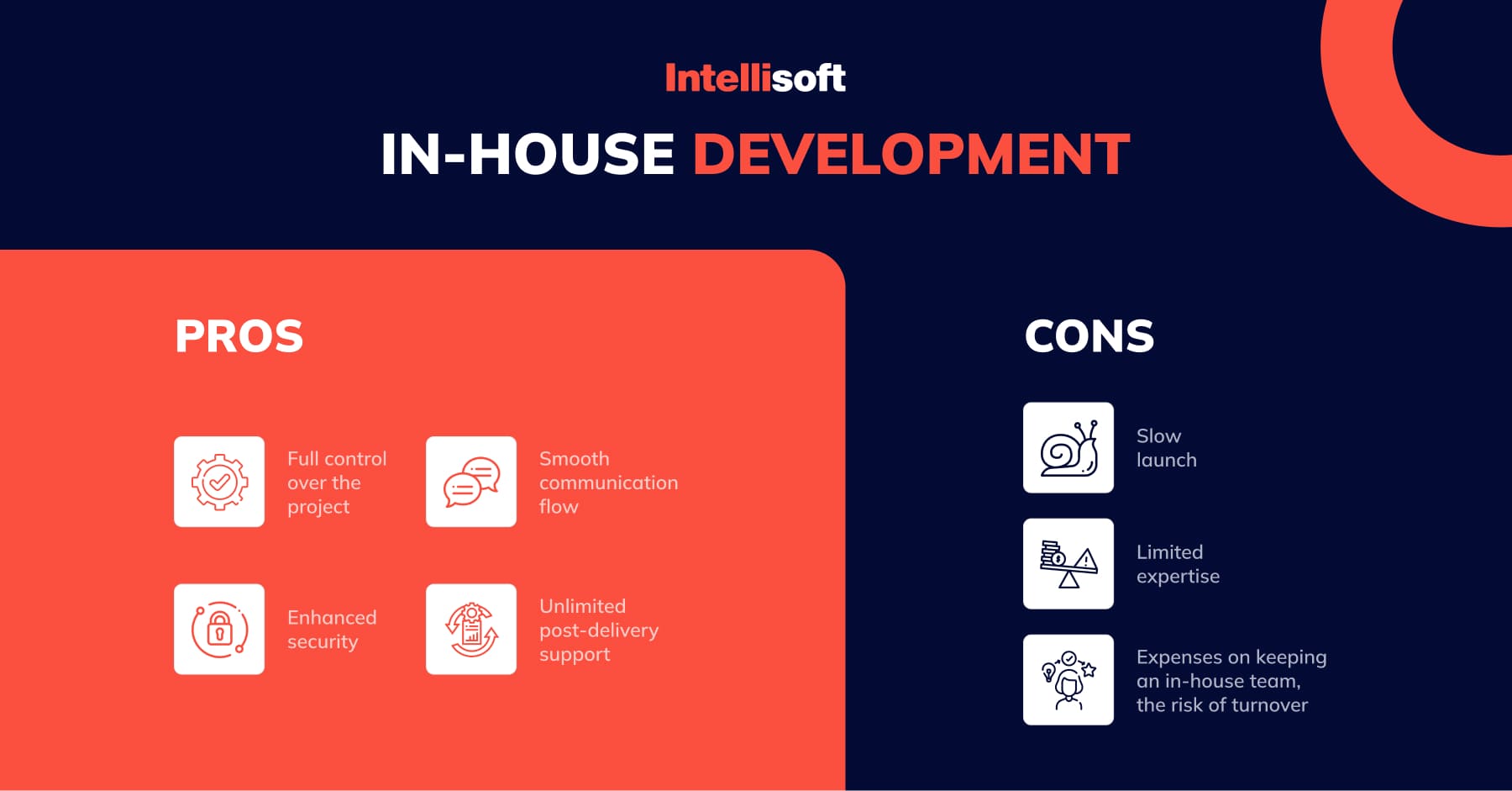 Comparison In A Nutshell – In-House Vs. Outsourcing Of Software Development