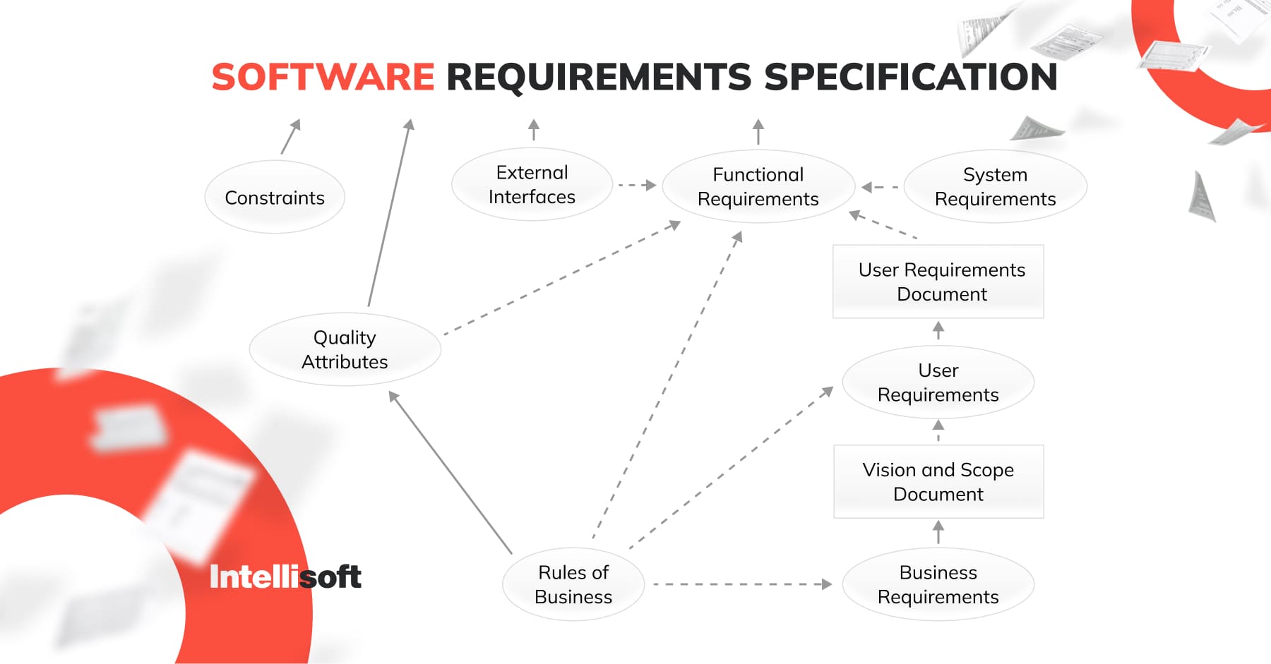 Software requirements specification: найдено 90 изображений