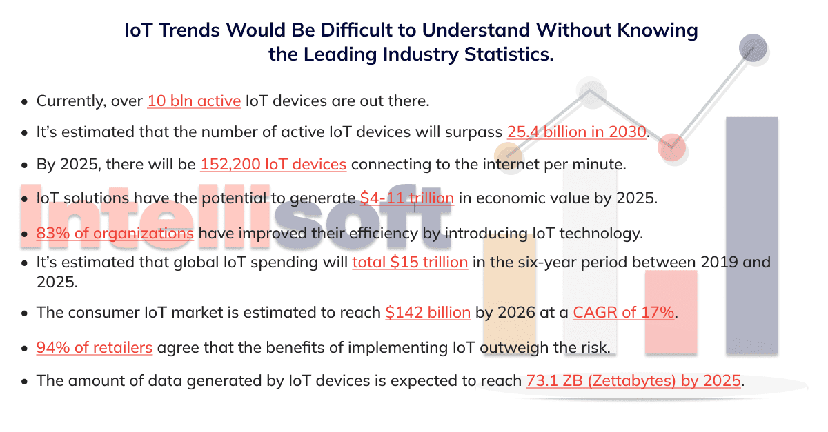 2022 Top 5 Connected Home Predictions List Quality of Experience in Number  One Spot - IoT Times