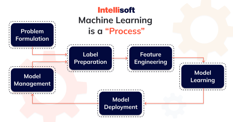 Best programming languages for AI and Machine Learning
