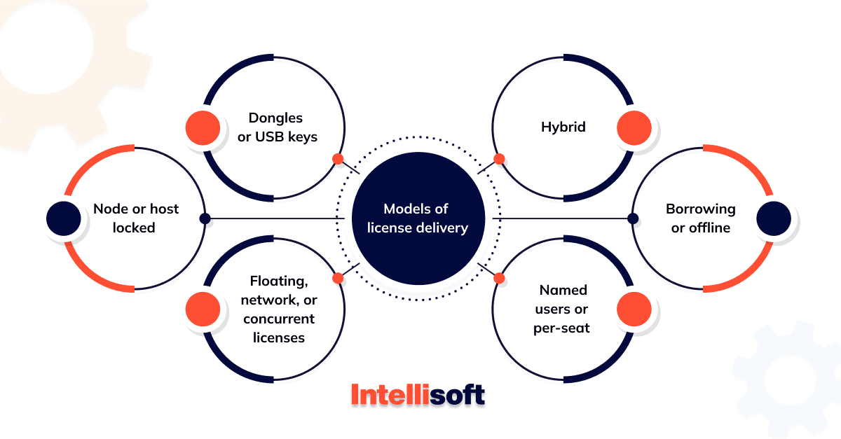 Intellectual property deals software