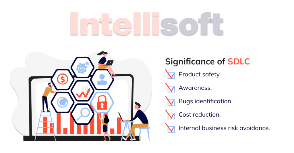 Secure SDLC Phases and Practices: Things to Consider