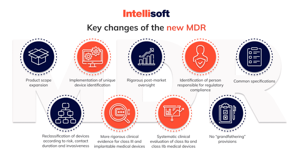 EU Regulation Transitioning from the MDD to MDR