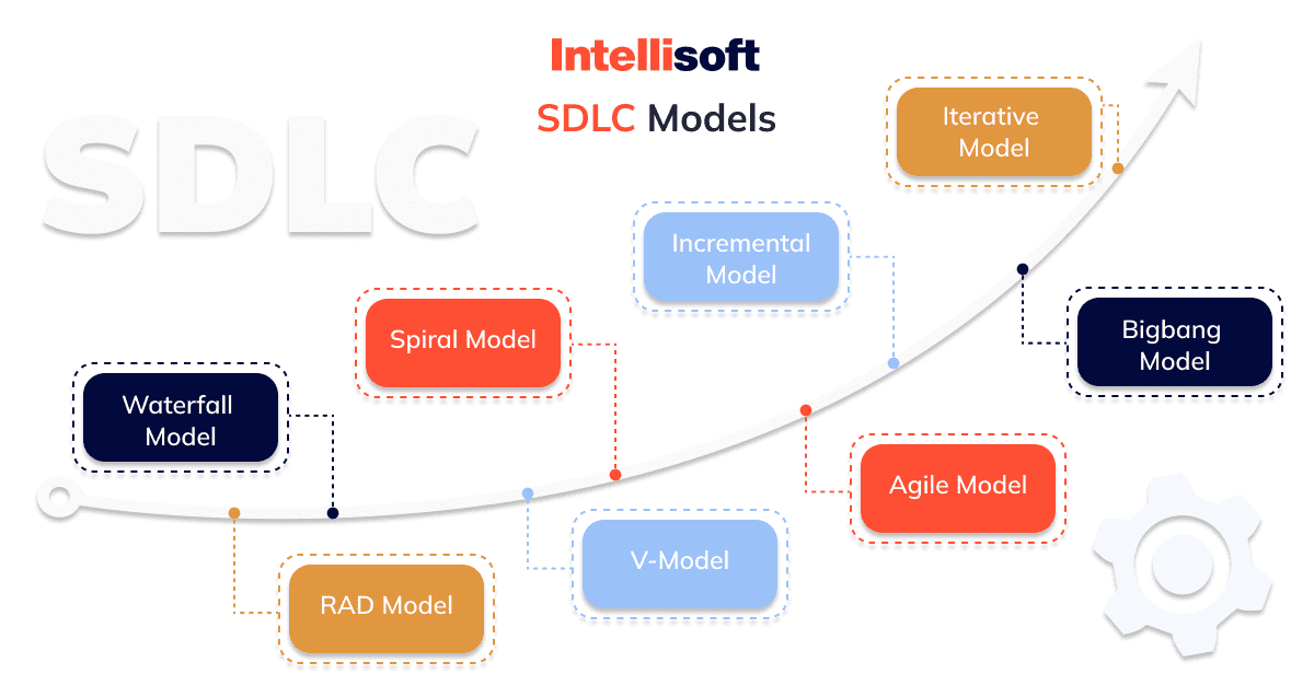 agile sdlc waterfall model