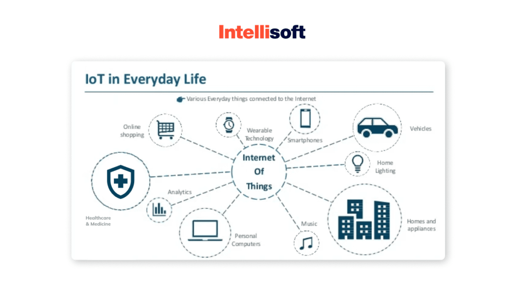 Internet Of Things Healthcare How Iot Transforms Medical Services