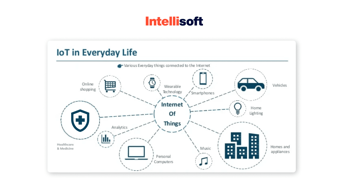 STEPS FORWARD: How decentralizing IoT could help save the planet — by  driving decarbonization | The Last Watchdog