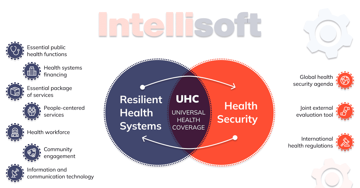 Health Technologies and Digital Medicine: Solutions to Protect Data