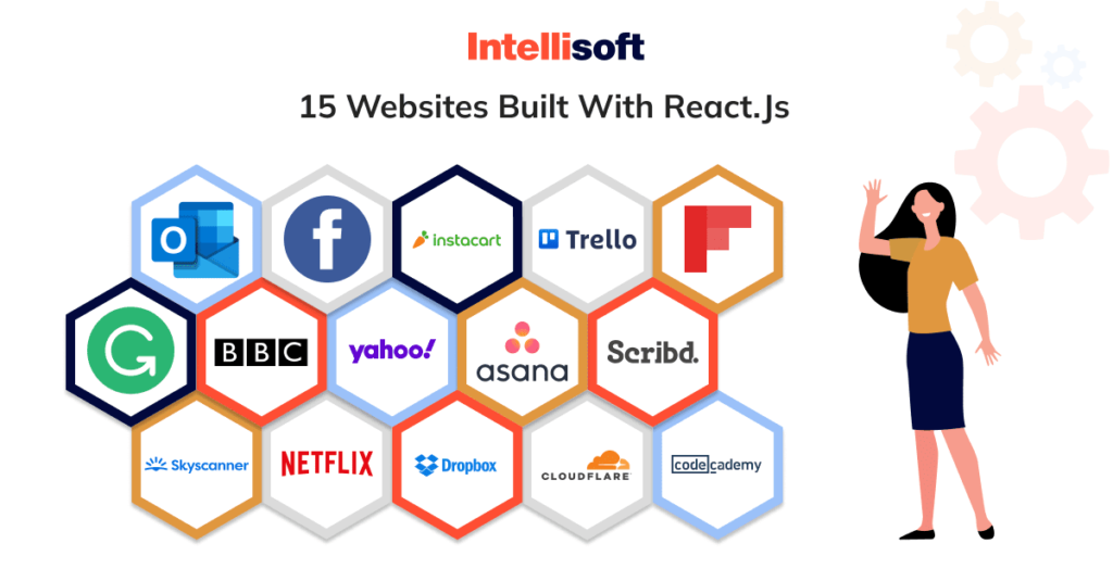 15 Famous Websites Built with React
