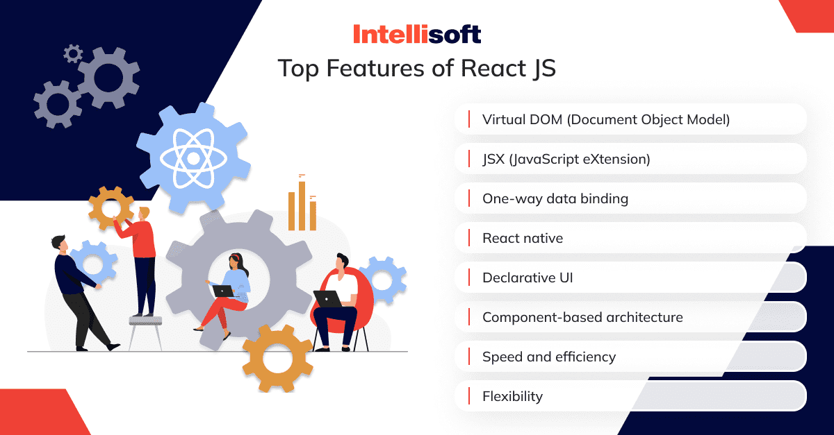 Top features of React JS