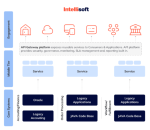 Monolithic vs Microservices Architecture: Difference between the Two ...