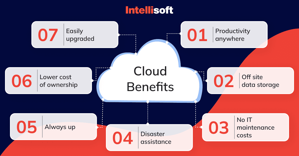 cloud-app-benefits