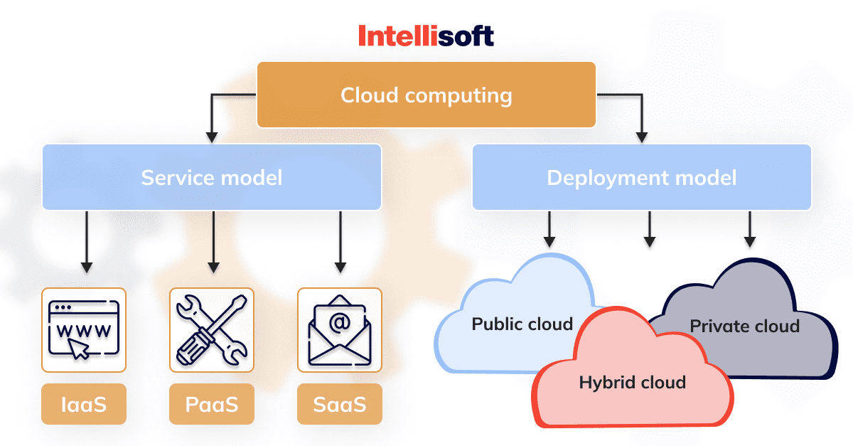 types-of-cloud-services