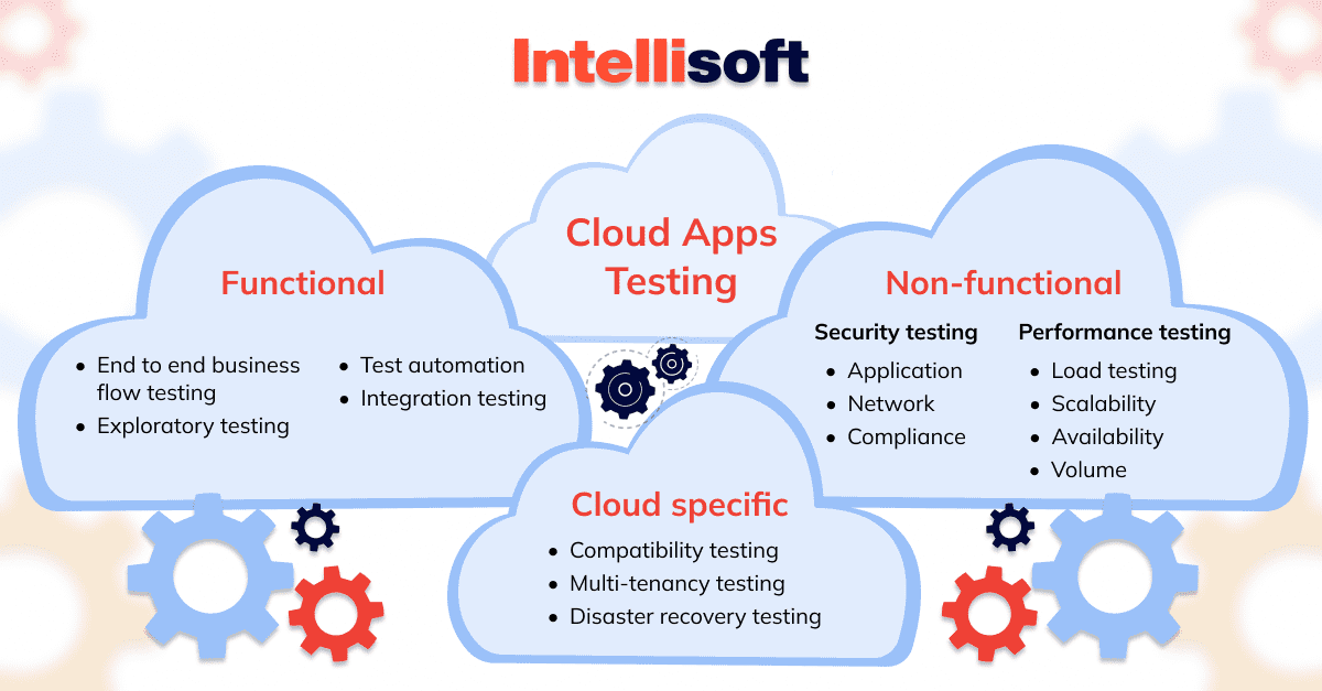 cloud-app-testing