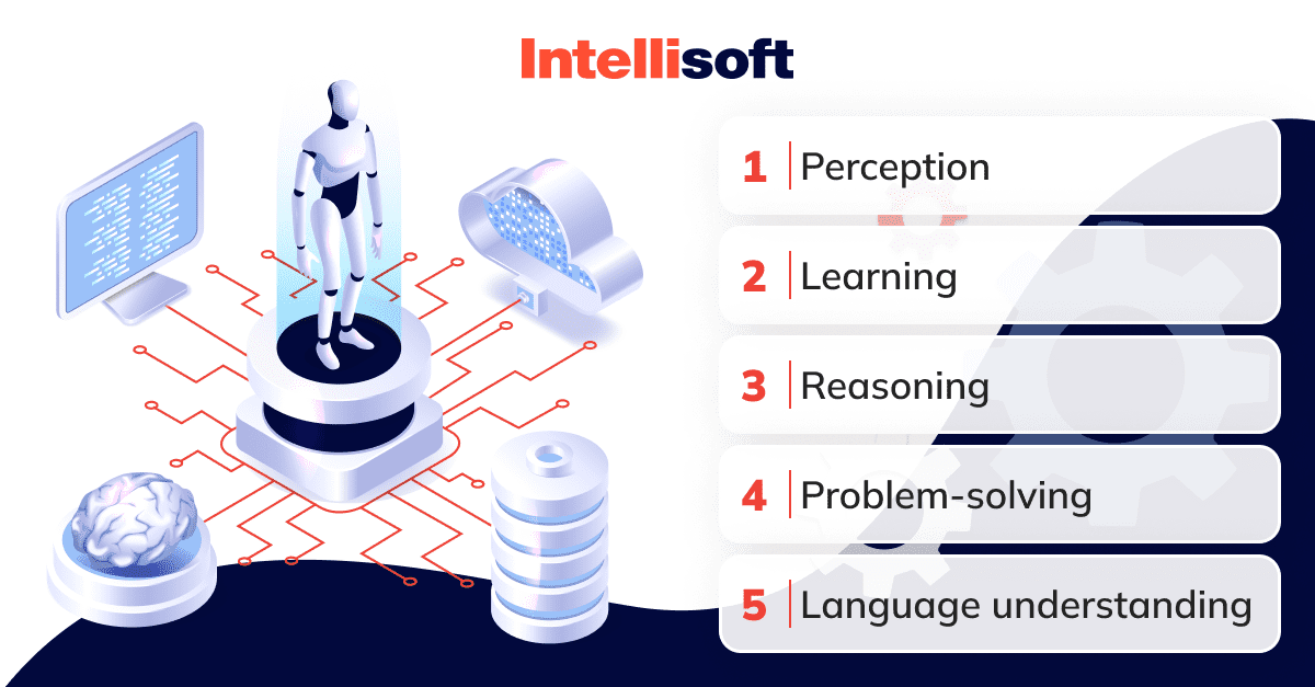 Components of AI