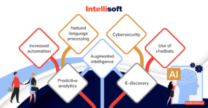 AI In Legal Industry: Key Benefits And Trends