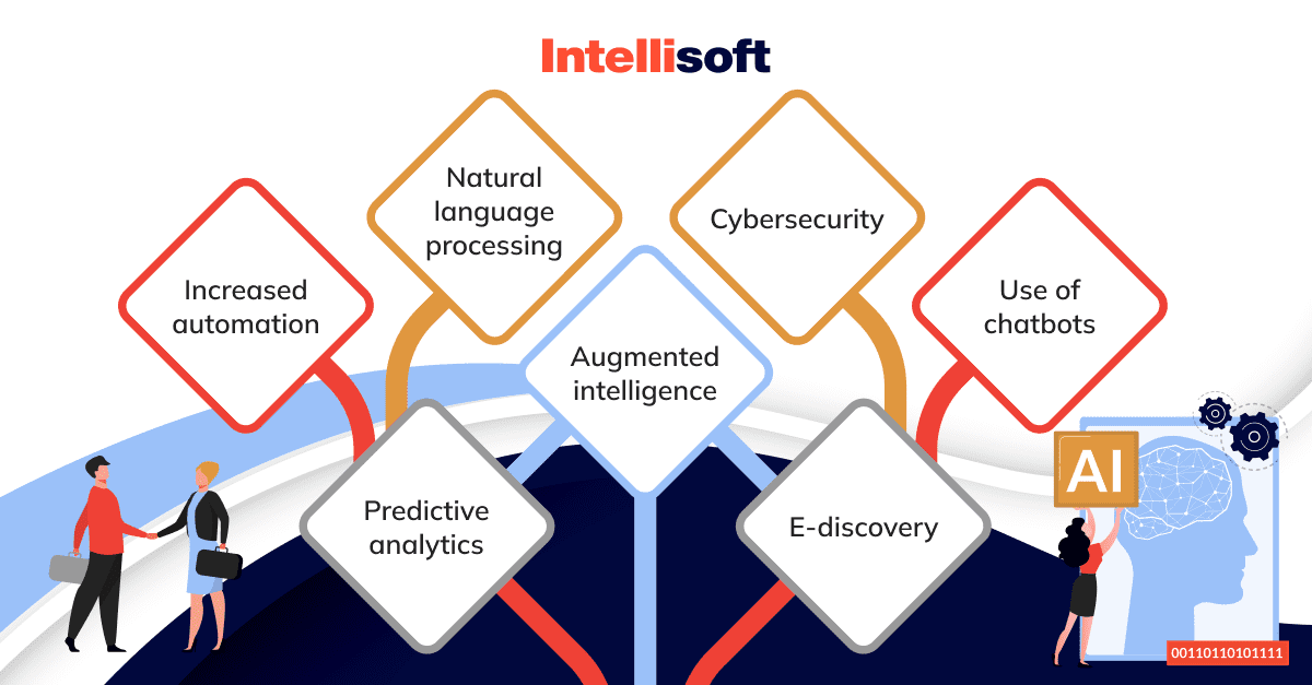 Future Trends of AI in Legal Businesses