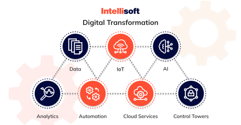 Top 9 Digital Transformation Trends And Tendencies In 2022 2023 0381