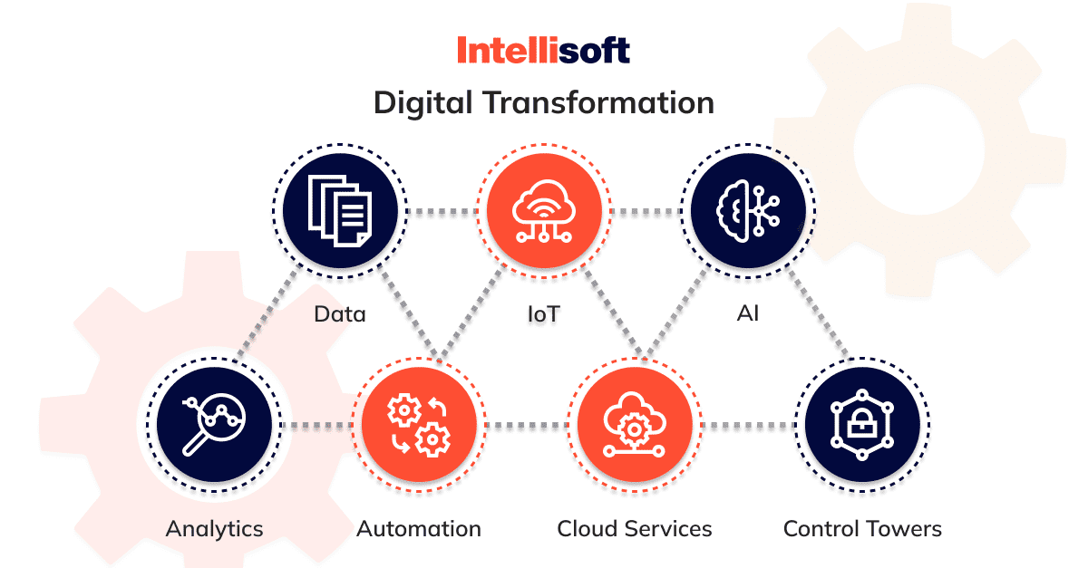 Top 9 Digital Transformation Trends And Tendencies In 2022-2023