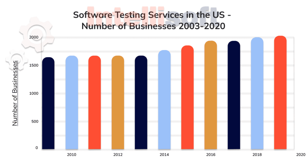 What Is Software Testing and When to Apply It For Your Product?