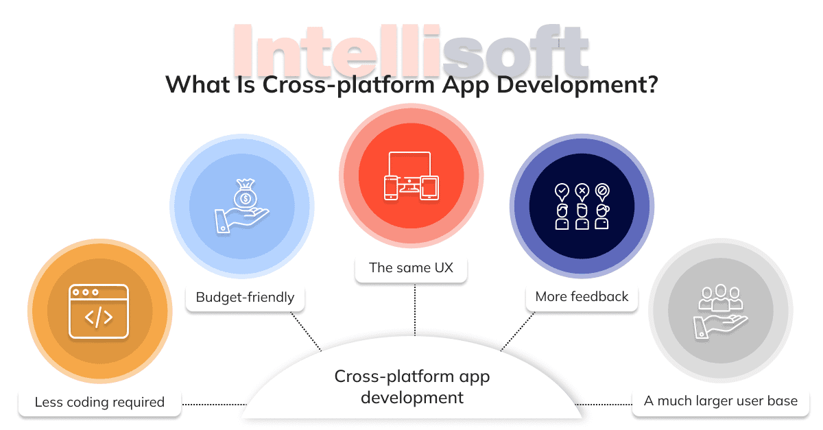 CrossPlatform App Development Benefits and Pitfalls Intellisoft