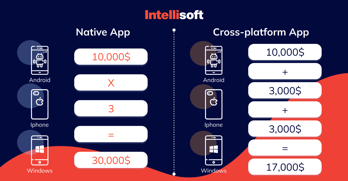 Crossplay - Mobile & Switch Cross Platforms Guide