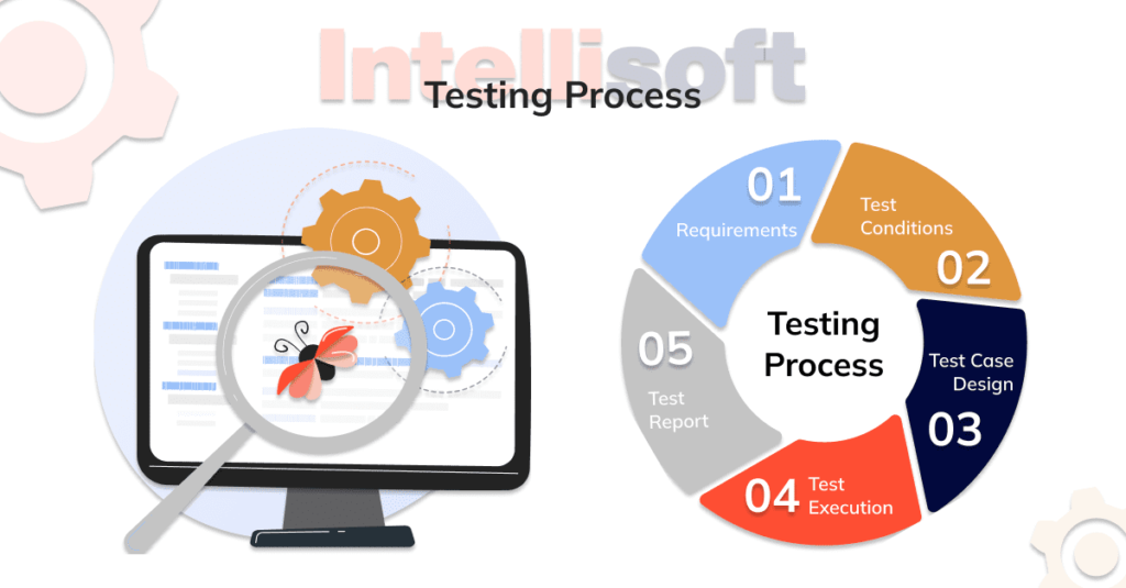What Is Software Testing and When to Apply It For Your Product?