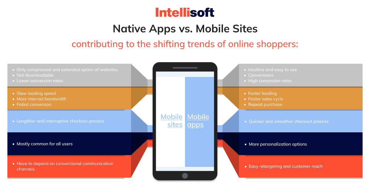 Websites vs Web Apps: What's the Difference?