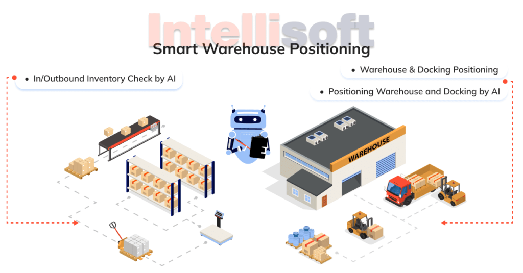 Warehouses Get 'smart'