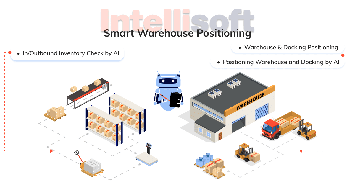 Inside 's Smart Warehouse 