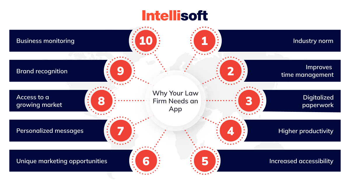 hy Your Law Firm Needs an App