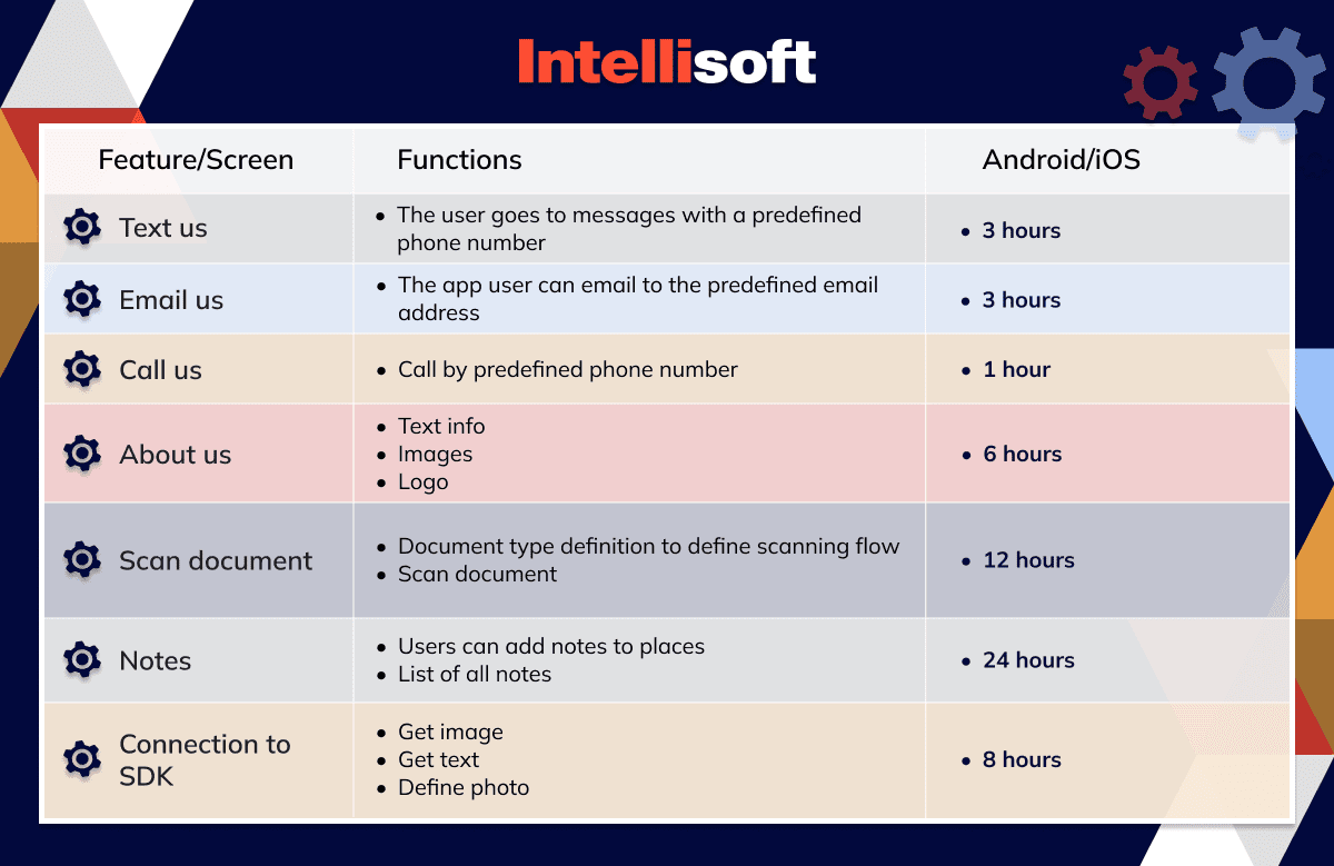 Legal App MVP Features