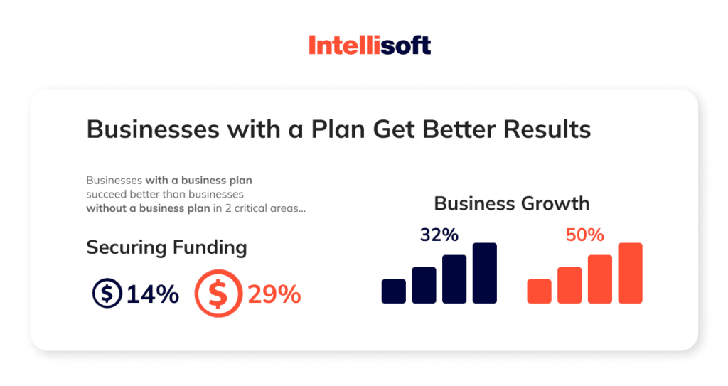 top business plan companies