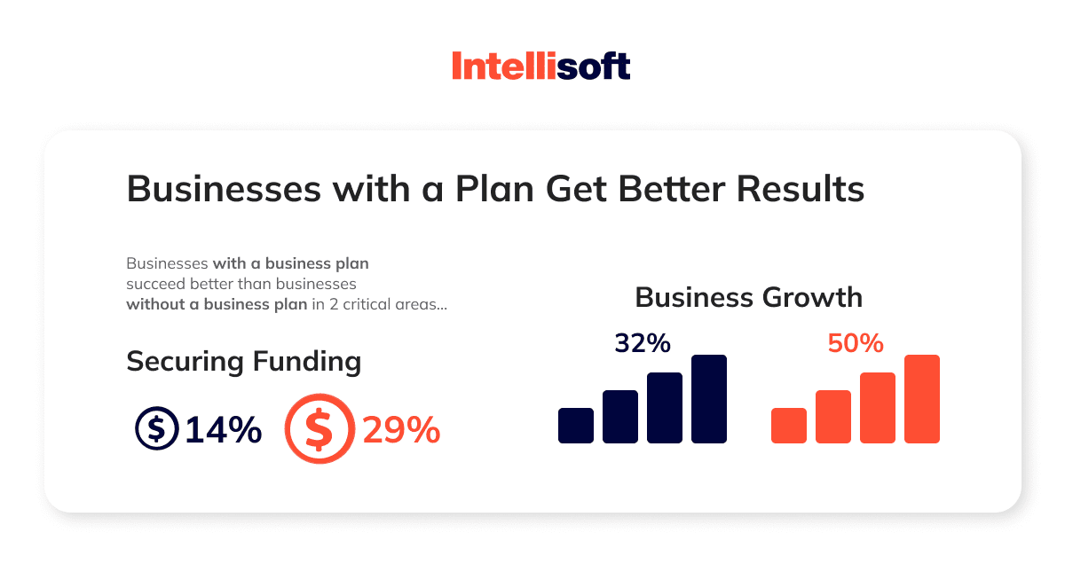 business plans lesson 2 unit 4