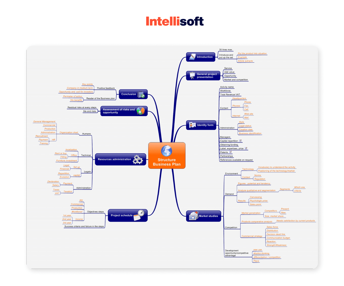 business plan for tech startup