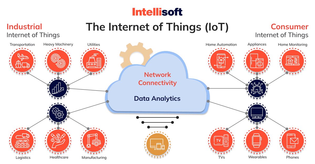 Comparing Iot Сonnectivity Methods Which One To Choose